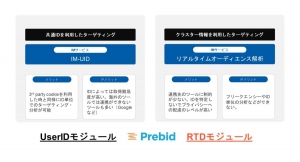 インティメート・マージャー機械学習を活用したリアルタイムオーディエンス解析技術をヘッダー・ビディングソリューション「Prebid.js」のRTDモジュールに対応