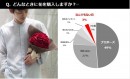 ＜コロナ禍の生活＞自宅に花を飾るおしゃれ男子が微増中？！20代～30代男性に聞いたの心理変化「インテリアフラワー」に関するウワサを徹底調査レポート