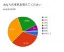 スマホの最新情報をお届けするメディア「iPhone大陸」がAppleのiPhone 13シリーズ発表会後に行った購入意識調査の結果を発表！