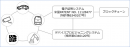 米国特許取得：ブロックチェーンによる電子証明システム 〜 世界初の新 PKI で IoT セキュリティの DX を推進 〜