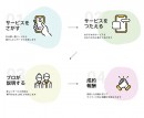 LINE登録で簡単スタート！企業と個人をつなぐ副業サービス「2nd Works（セカンドワークス）」
