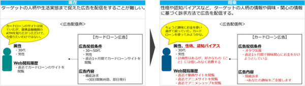 インティメート・マージャー、NTTデータ経営研究所と共同研究を実施～同意取得済みデータとWeb閲覧履歴を使ったペルソナ像の作成が可能に～