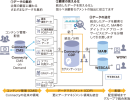 新・国産クラウドCDPサービス「Connecty CDP」2021年10月リリース！CMSとの連携により企業のデジタルコミュニケーションを包括的にサポート