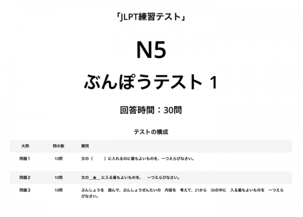月額8ドルで日本語能力試験(JLPT)の練習ができるオンライン問題集 に、N5からN1まで全レベルに対応した文法テストと文字・語彙テストを大幅に追加