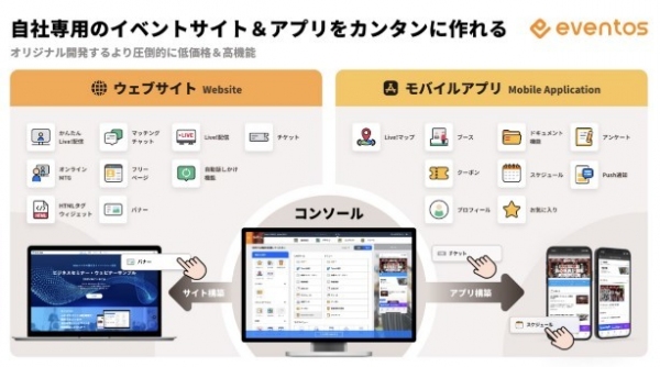 bravesoft株式会社への出資について