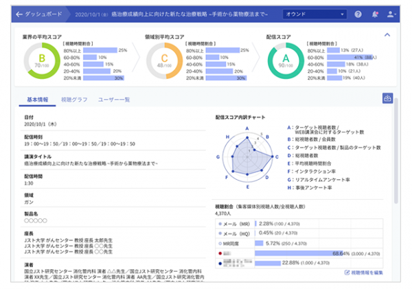 製薬企業が実施するWeb講演会の実施結果を定量的に振り返り・分析できる新サービス 「WebinarAnalytics」提供開始