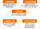 リアルタイム音声配信付き ！ＩＴ機器専門オークション 「ＰＣＮＥＴ Ａｕｃｔｉｏｎ」開始のお知らせ