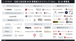 【伝統工芸支援 WEB事業者 カオスマップ 2021年版】を Made in Japan・伝統工芸業界を支援する㈱KAZAANAが公開！