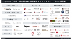 【伝統工芸支援 WEB事業者 カオスマップ 2021年版】を Made in Japan・伝統工芸業界を支援する㈱KAZAANAが公開！
