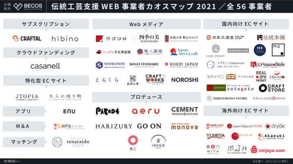 【伝統工芸支援 WEB事業者 カオスマップ 2021年版】を Made in Japan・伝統工芸業界を支援する㈱KAZAANAが公開！