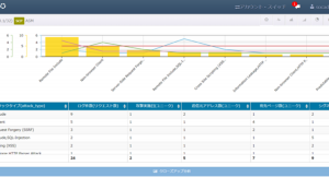 LogStareとF5ネットワークスジャパンが技術提携を開始、BIG-IP AWAFおよびBIG-IP ASMの監視とログ分析に正式対応