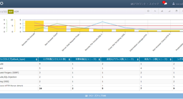 LogStareとF5ネットワークスジャパンが技術提携を開始、BIG-IP AWAFおよびBIG-IP ASMの監視とログ分析に正式対応