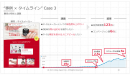 WEB集客に力を入れたい中小企業必見！具体的な施策を『時系列』で紹介した、WEBマーケティング事例集の提供を開始