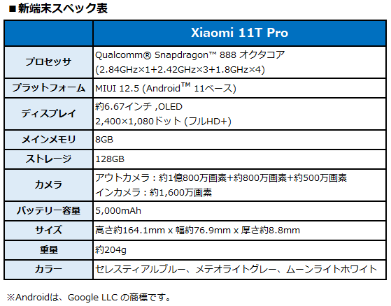 BIGLOBEが「Xiaomi 11T Pro」の提供を開始　～高性能CPUのQualcomm(R) Snapdragon(TM) 888を採用したスマートフォンをラインアップに追加～