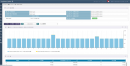 LogStareがウォッチガードと技術提携し、 Fireboxシリーズの監視とログ分析に正式対応