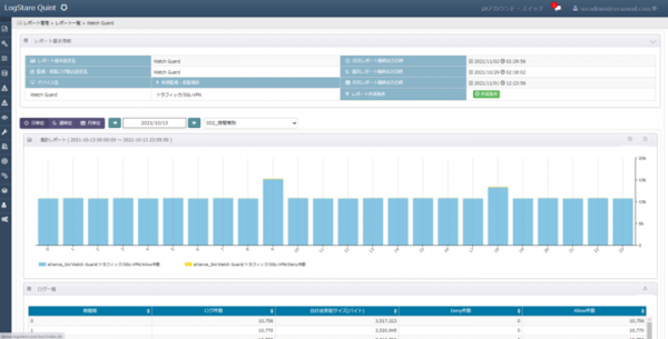 LogStareがウォッチガードと技術提携し、 Fireboxシリーズの監視とログ分析に正式対応