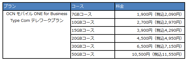 法人向けモバイルサービス「OCNモバイルONE for Business Type Com」においてオンライン会議の通信品質を向上する新プランの提供を開始