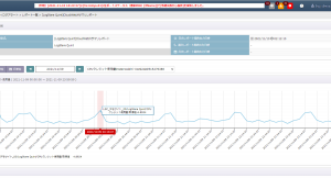 世代のマネージド・セキュリティ・プラットフォーム「LogStare」がAmazon CloudWatchに対応