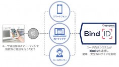 ラック、国内初スマートフォンを用いたパスワードレス認証ソリューション「BindID」を提供開始～簡単かつセキュアな認証を、すべてのオンラインサービスに～