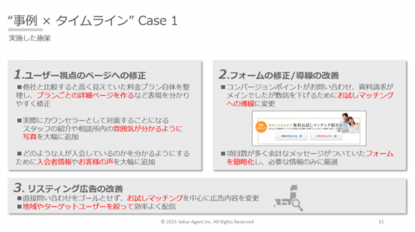 中小企業のホームページ改善で、サイトからの売上を2倍以上にアップさせる新サービス「バイウル」を開始