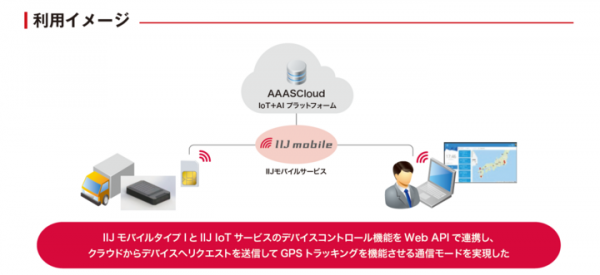 物流会社向けGPSトラッカーにIIJのSIMが採用「IIJ IoTサービス」との連携で3カ月以上の連続稼働無充電運用を実現