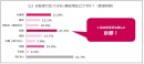 ―TOYOTA Wallet×ドコモ・バイクシェア協業記念―「シェアサイクルと自転車についての意識調査」を実施