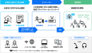 クロスコ株式会社、ウェビナーを手間なく低価格で演出できる 「シンプルオンラインパック」の提供を開始