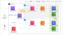 自社で安価に動画を流せる動画ストリーミング配信エンジン「メテオ」リリースと、11万人以上の国内最大級の利用者数を誇るお茶の水ケアサービス学院での採用のお知らせ。