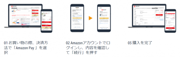 SBペイメントサービスが事業者向けに「Amazon Pay」の対応を開始
