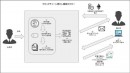 NFTの唯一性を担保する透かし機能のシステムを開発 正規ルートのデジタルデータを判別 〜2021年9月に特許申請〜