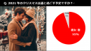 クリスマスは「彼女とレストランディナーしたい」が2年ぶりの１位  ／20代～30代の恋人がいる男性に聞いた＜クリスマスの過ごし方2021＞