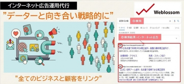 名古屋近郊、中小規模事業者様向け「インターネット広告代行サービス」スタート。株式会社ウェブロッサム