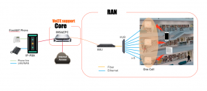 菱電商事株式会社からC-RAN sXGPシステムを受注　～新規大規模病院の構内システム構築に貢献～
