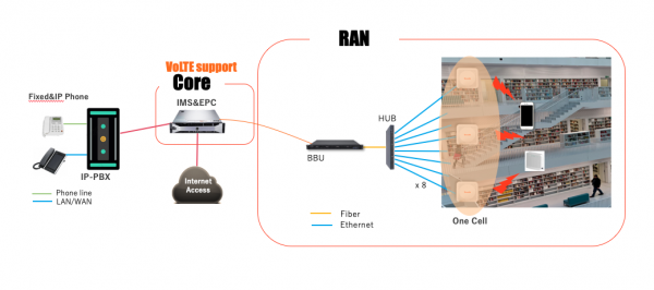 菱電商事株式会社からC-RAN sXGPシステムを受注　～新規大規模病院の構内システム構築に貢献～