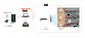菱電商事株式会社からC-RAN sXGPシステムを受注　～新規大規模病院の構内システム構築に貢献～