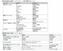 ご利用いただける雑誌・書籍（要約版）の例