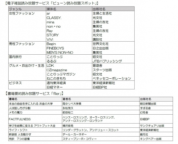 ～「ひのとり」「しまかぜ」の乗車時間をより快適に～雑誌・ビジネス書などの電子書籍読み放題サービスを開始！