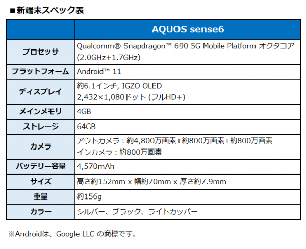 BIGLOBEがシャープ製スマートフォン「AQUOS sense6」の提供を開始　～安心の電池持ち、性能もスタイルも満足の1台をラインアップに追加～