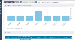 LogStareがMOTEXと技術連携し、LANSCOPEのログ収集とログ分析に正式対応