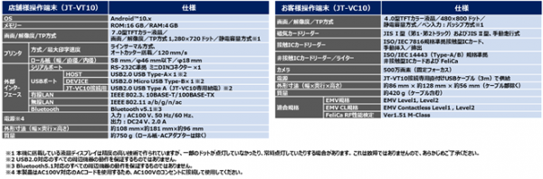 クレジット・電子マネー・コード支払い等さまざまな決済手段に対応したオールインワン型のCARDNET端末をリリースいたします