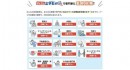 みんなの記事監修の専門家登録が60人を突破！Webサイトの記事を監修して報酬を受け取れるサービス