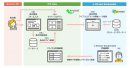 J-Stream EquipmediaがCRMプラットフォーム「クライゼル」と連携