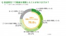 教育・研修、情報共有用途での動画視聴時の「“倍速再生”利用状況調査」を実施 ～約8割が倍速再生で動画視聴経験ありと回答～