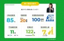 コロナ禍でも、ネットから今まで以上に折兼のことを理解できる。 コンテンツが充実したリクルートサイト開設