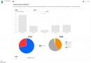株式会社TARA独自開発・提供の人物検知AIサービス「メバル」が1月26日開業の「相鉄フレッサイン 大門駅前」に導入されました