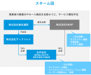 東京通信グループは株式会社ＡＮＡＰとライブコマース事業のための合弁会社設立向け基本合意書を締結しました