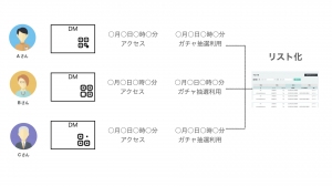 個別ログの取得が可能