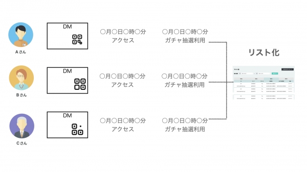 スマホコンテンツ制作システム「キュリア」のバリアブルQRコードに2月からログが追加　DMで活用しやすい機能にバージョンアップ