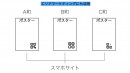 エリアマーケティングにも活用