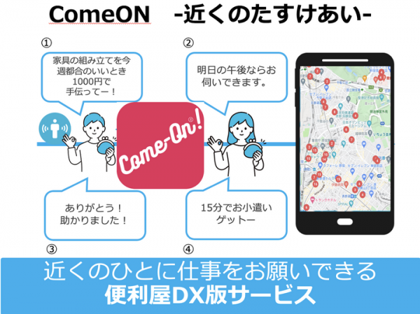 〝助け合い〟が決済できる世界を目指す。ワンコイン便利屋アプリ【Come-On!（カモン）】サービス開始